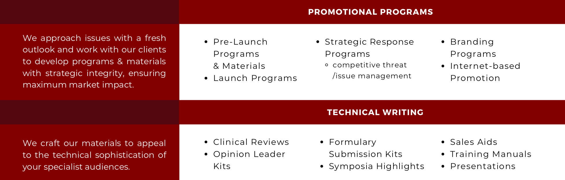 Promotional Programs. Pre-launch programs & materials, launch programs, strategic response programs - competitive threat/issue management, branding programs, internet-based promotion. Technical Writing. Formulary submission kits, symposia highlights, etc.
